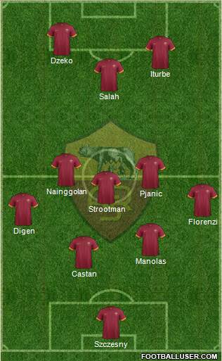 AS Roma Formation 2015