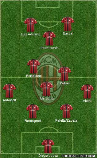 A.C. Milan Formation 2015