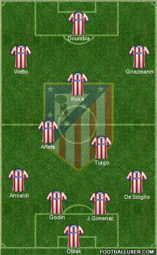 Atlético Madrid B Formation 2015