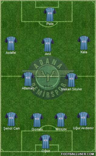 Adana Demirspor Formation 2015