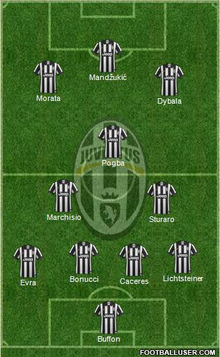 Juventus Formation 2015