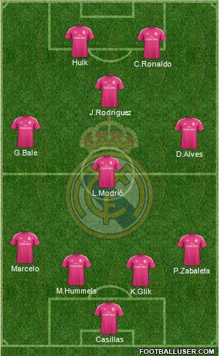 Real Madrid C.F. Formation 2015