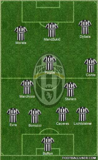 Juventus Formation 2015