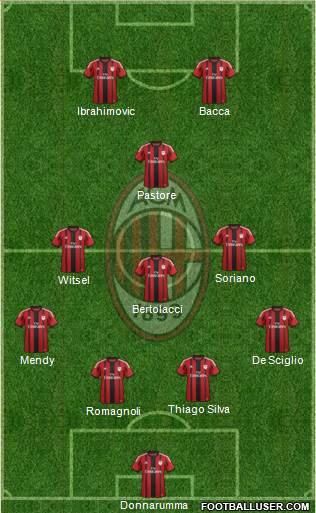 A.C. Milan Formation 2015