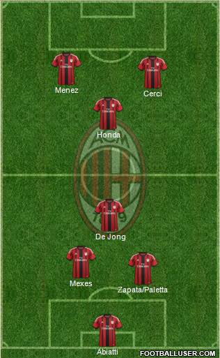 A.C. Milan Formation 2015