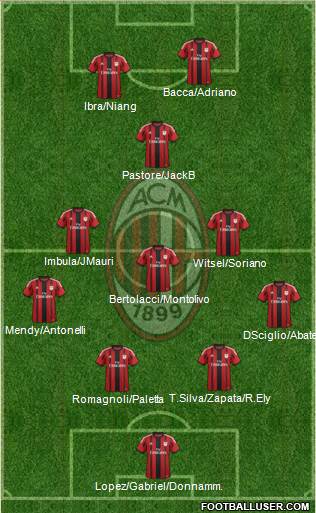 A.C. Milan Formation 2015