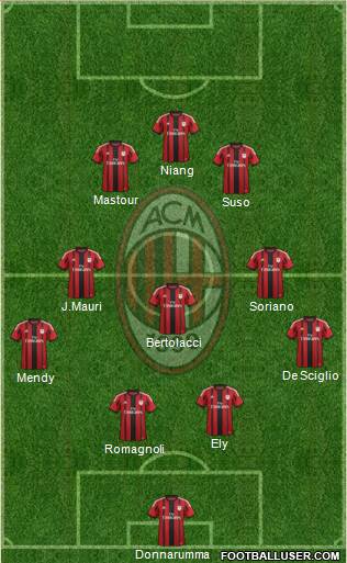 A.C. Milan Formation 2015