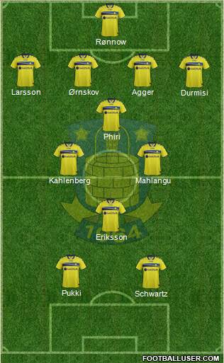 Brøndbyernes Idrætsforening Formation 2015