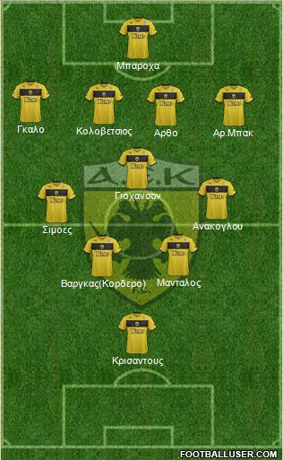 AEK Athens Formation 2015