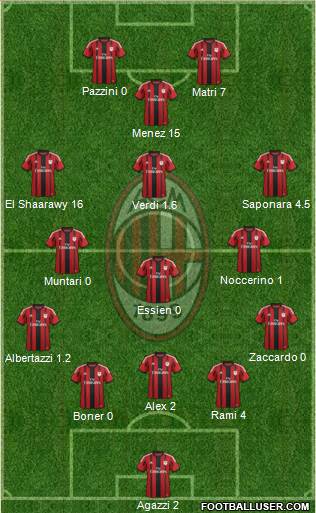 A.C. Milan Formation 2015