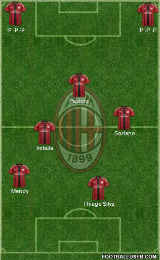 A.C. Milan Formation 2015