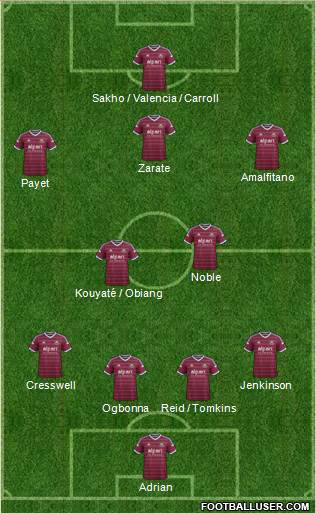 West Ham United Formation 2015