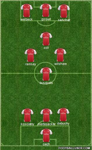 Arsenal Formation 2015