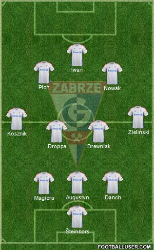 Gornik Zabrze Formation 2015