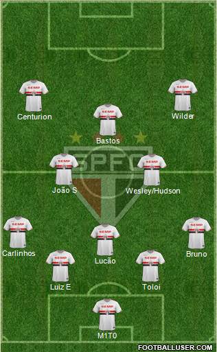 São Paulo FC Formation 2015