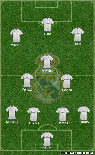 Real Madrid C.F. Formation 2015