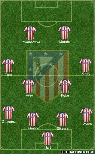 Atlético Madrid B Formation 2015
