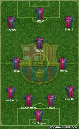 F.C. Barcelona Formation 2015