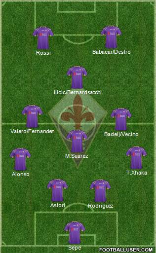 Fiorentina Formation 2015