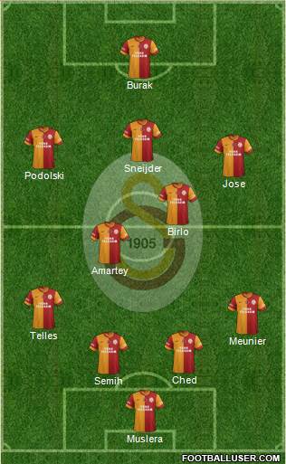 Galatasaray SK Formation 2015