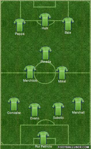 Seattle Sounders FC Formation 2015