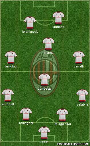 A.C. Milan Formation 2015