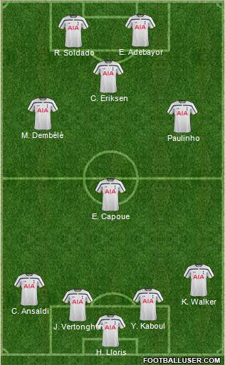 Tottenham Hotspur Formation 2015