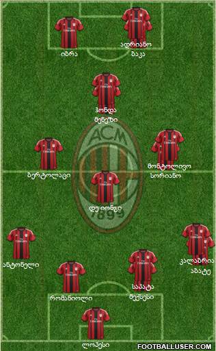 A.C. Milan Formation 2015