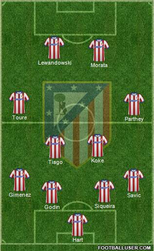 Atlético Madrid B Formation 2015