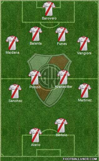 River Plate Formation 2015