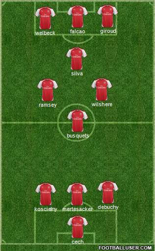 Arsenal Formation 2015