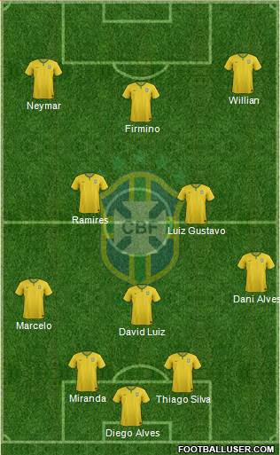 Brazil Formation 2015