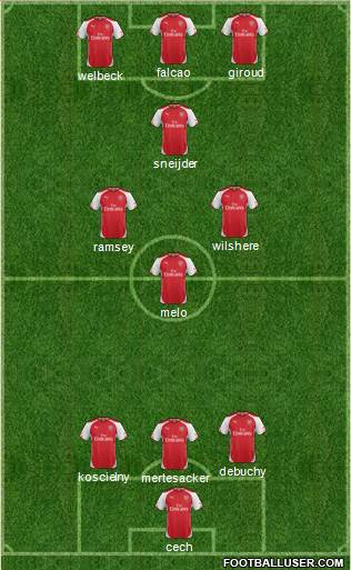 Arsenal Formation 2015