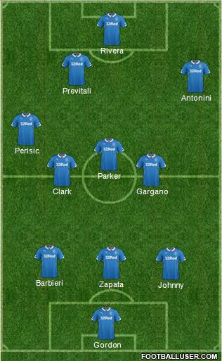 Rangers Formation 2015