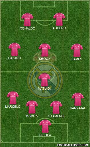 Real Madrid C.F. Formation 2015