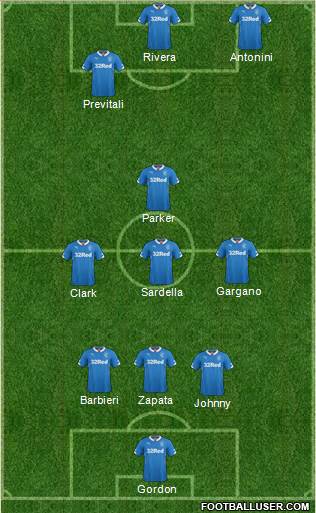 Rangers Formation 2015