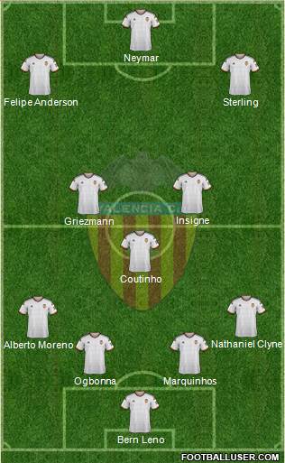 Valencia C.F., S.A.D. Formation 2015