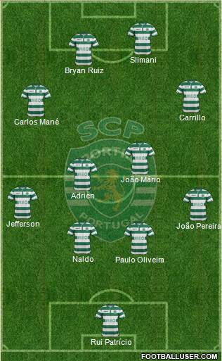 Sporting Clube de Portugal - SAD Formation 2015