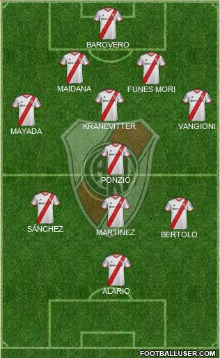 River Plate Formation 2015