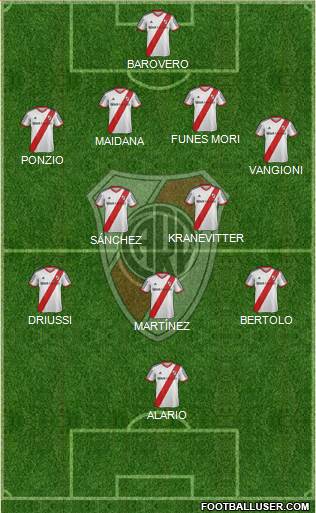 River Plate Formation 2015