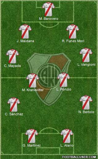 River Plate Formation 2015