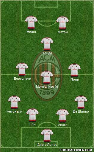 A.C. Milan Formation 2015