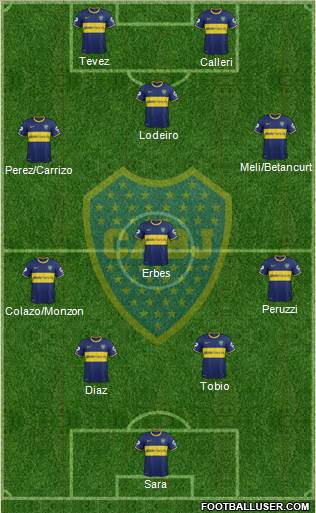 Boca Juniors Formation 2015
