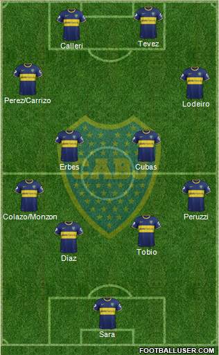 Boca Juniors Formation 2015