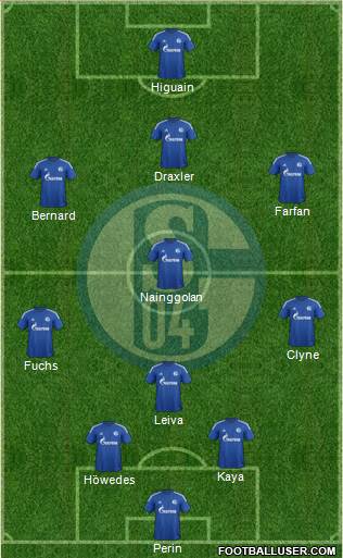 FC Schalke 04 Formation 2015