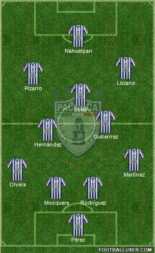 Club Deportivo Pachuca Formation 2015