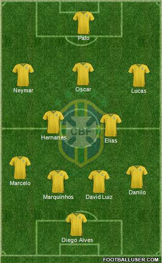 Brazil Formation 2015