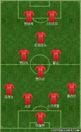 Liverpool Formation 2015