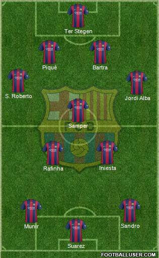 F.C. Barcelona Formation 2015