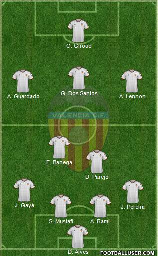 Valencia C.F., S.A.D. Formation 2015